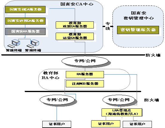 第三方运营资质,第三方运营资质要求